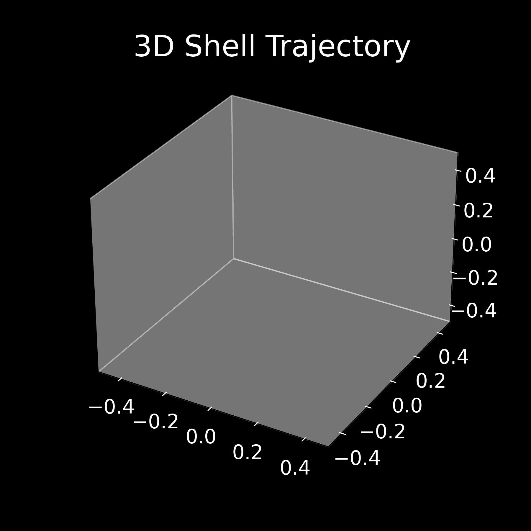 Real-time MRI guided intervention