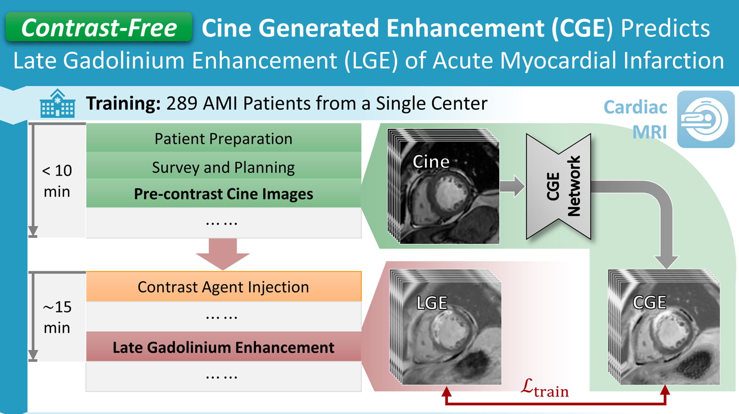 3D high-resolution cardiac MRI