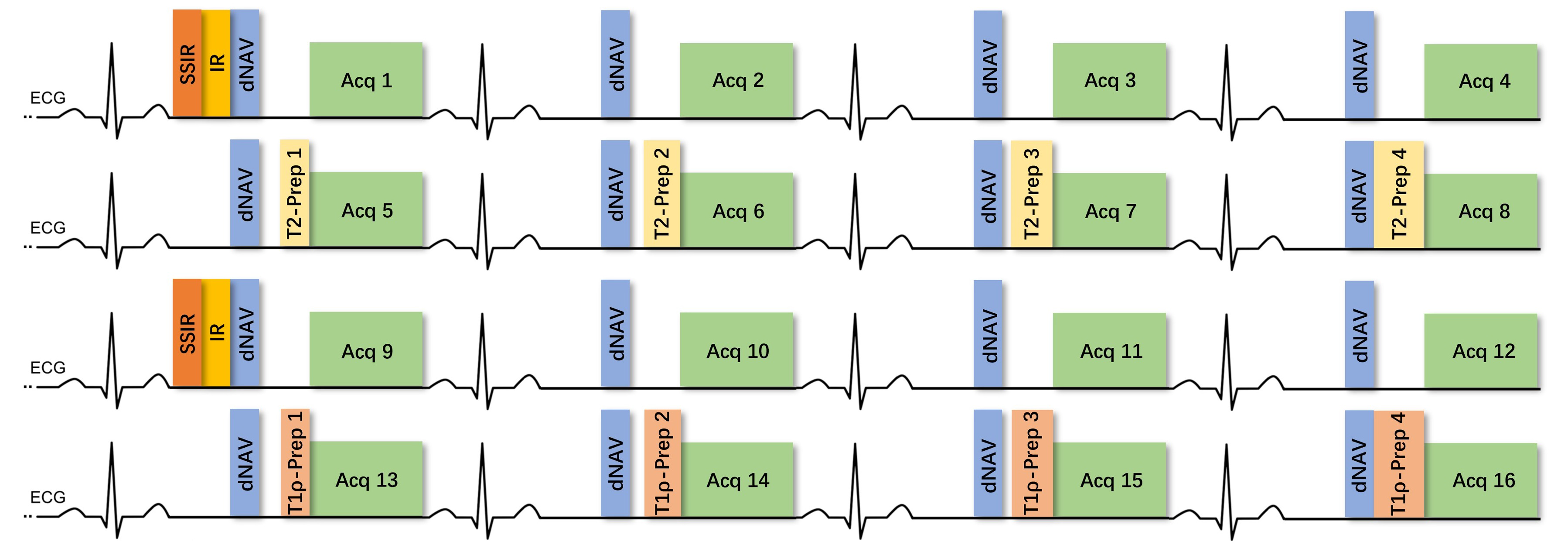 3D high-resolution cardiac MRI